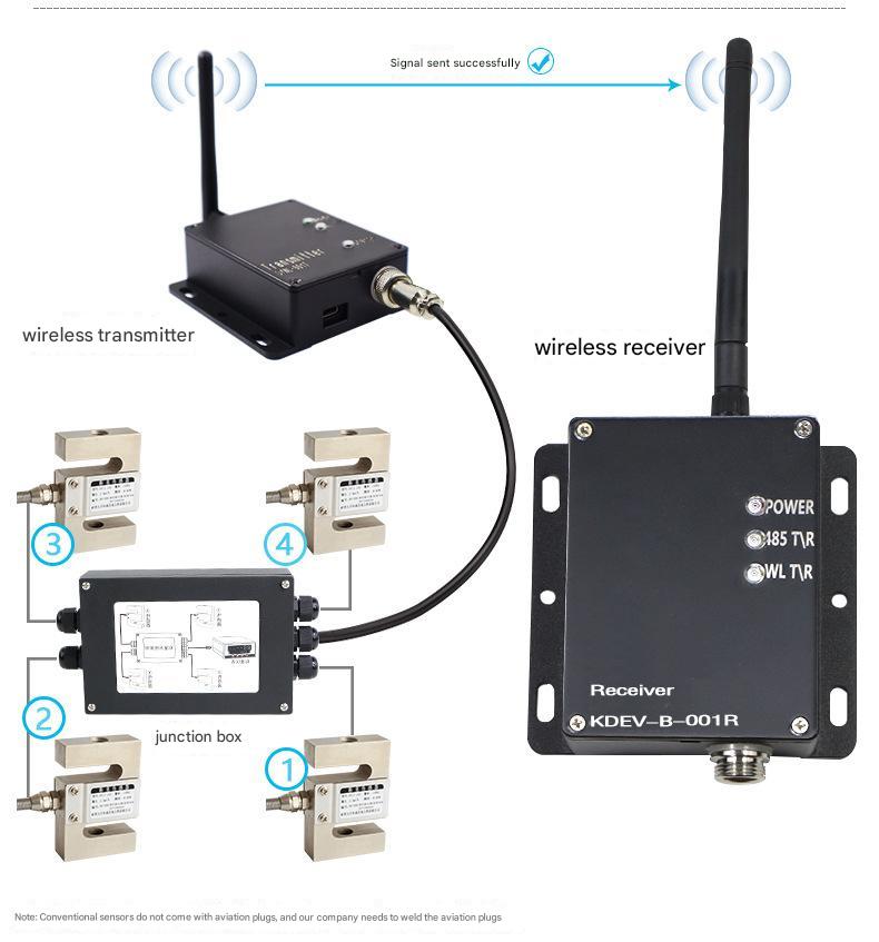 Load cell transmitter/controller